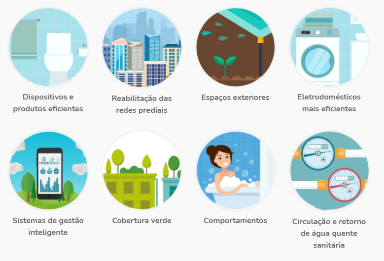 Eficiência hídrica nos edifícios