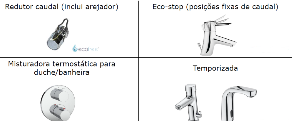 Eficiência hídrica nos edifícios