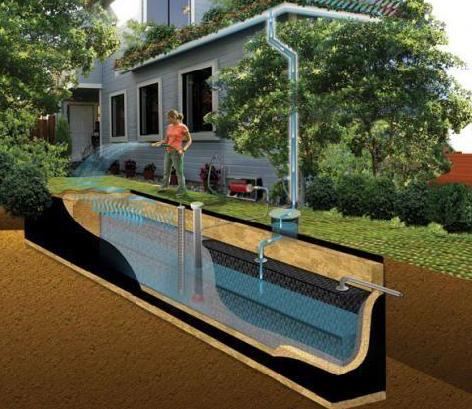 Eficiência hídrica nos edifícios