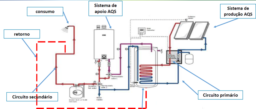 Eficiência hídrica nos edifícios
